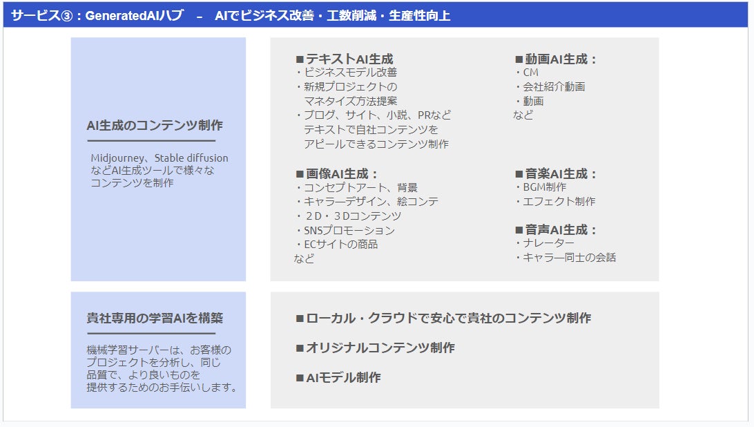 23.07.06 - ¡Se funda MetAI LLC, especialista en promoción empresarial en el metaverso y creación de contenido generado por IA! Mostrando al mundo las fortalezas de Japón.