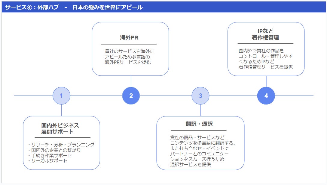 23.07.06 - ¡Se funda MetAI LLC, especialista en promoción empresarial en el metaverso y creación de contenido generado por IA! Mostrando al mundo las fortalezas de Japón.