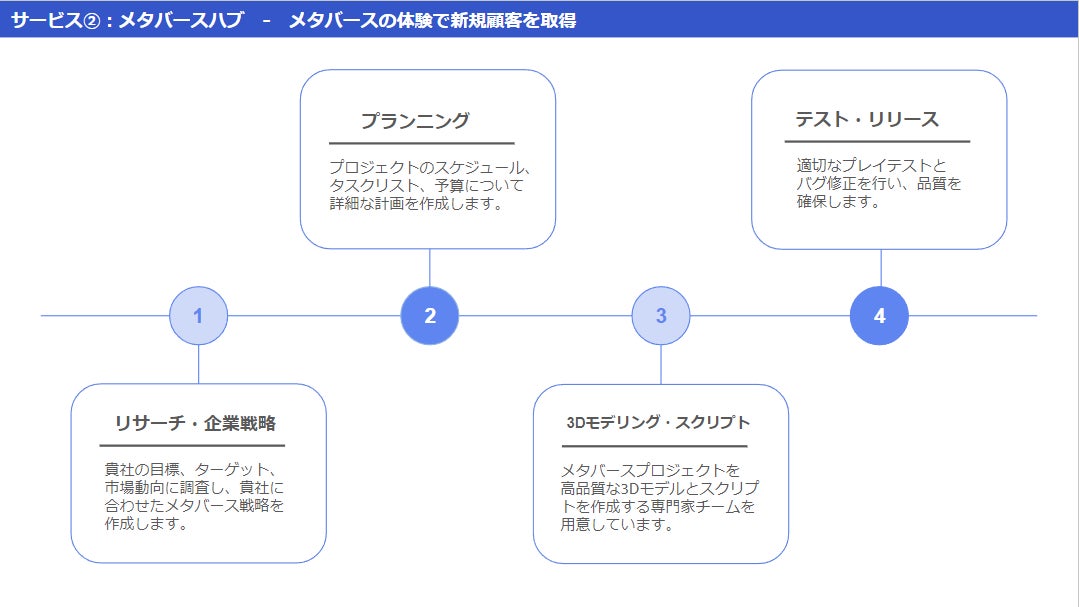 23.07.06 - ¡Se funda MetAI LLC, especialista en promoción empresarial en el metaverso y creación de contenido generado por IA! Mostrando al mundo las fortalezas de Japón.