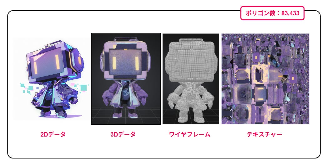 25.04.30 - 制作時間を最大80%削減―MetAIが放つ革新的AI技術で3D・アニメ・音声・スタンプ制作が変わる