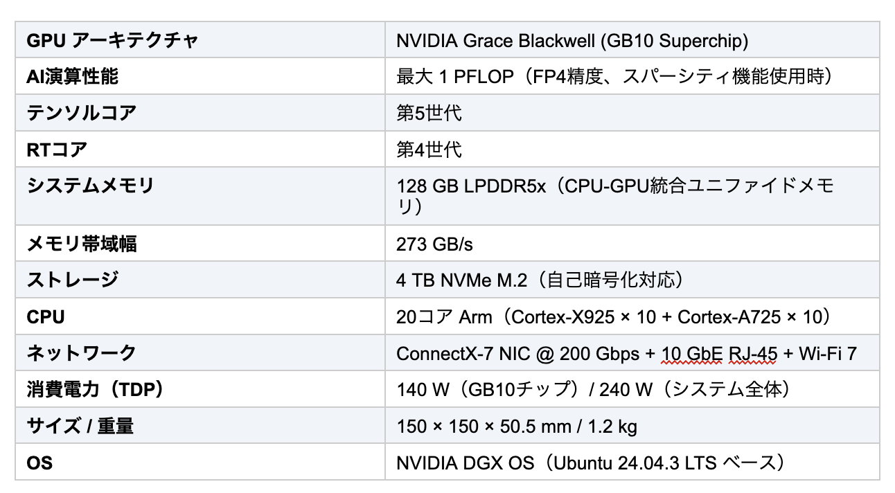 26.02.28 - "Reseña" NVIDIA DGX Spark: el poder de la SuperAI en formato compacto y local