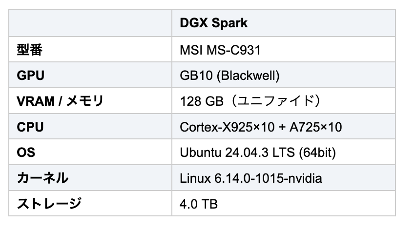 26.02.28 - "Reseña" NVIDIA DGX Spark: el poder de la SuperAI en formato compacto y local