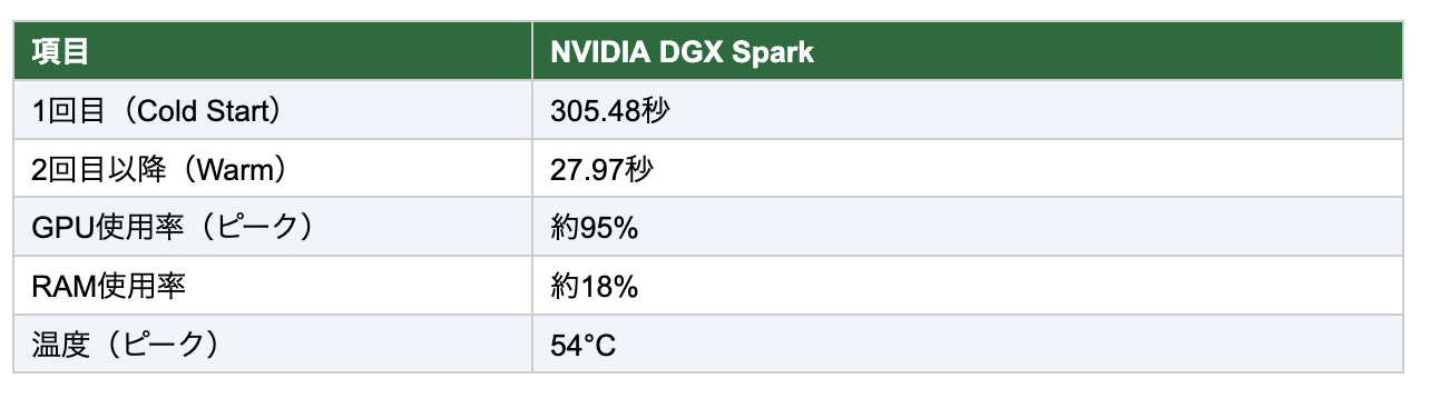 26.02.28 - "Reseña" NVIDIA DGX Spark: el poder de la SuperAI en formato compacto y local