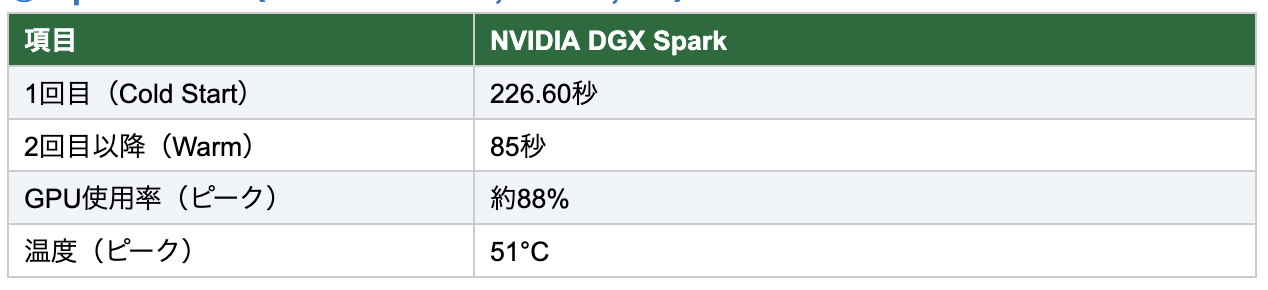 26.02.28 - "Reseña" NVIDIA DGX Spark: el poder de la SuperAI en formato compacto y local