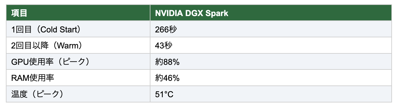 26.02.28 - "Reseña" NVIDIA DGX Spark: el poder de la SuperAI en formato compacto y local