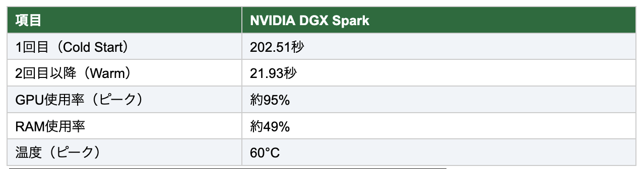 26.02.28 - "Reseña" NVIDIA DGX Spark: el poder de la SuperAI en formato compacto y local