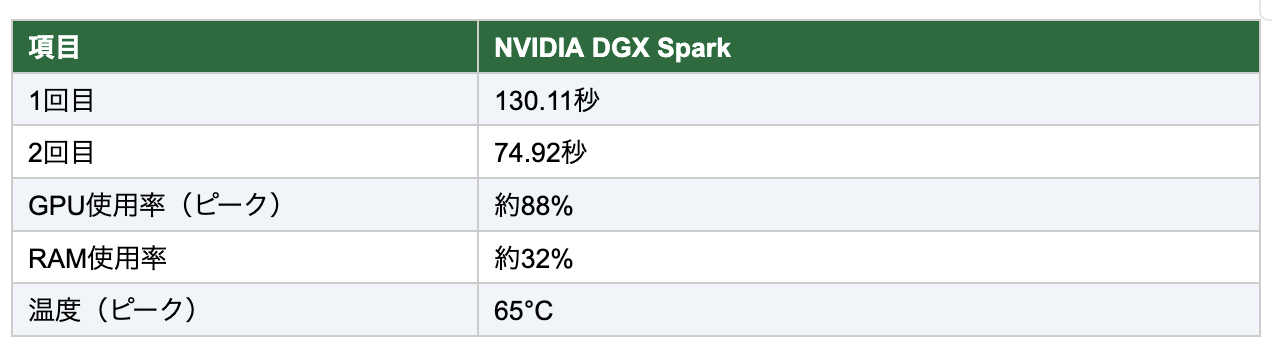 26.02.28 - "Reseña" NVIDIA DGX Spark: el poder de la SuperAI en formato compacto y local