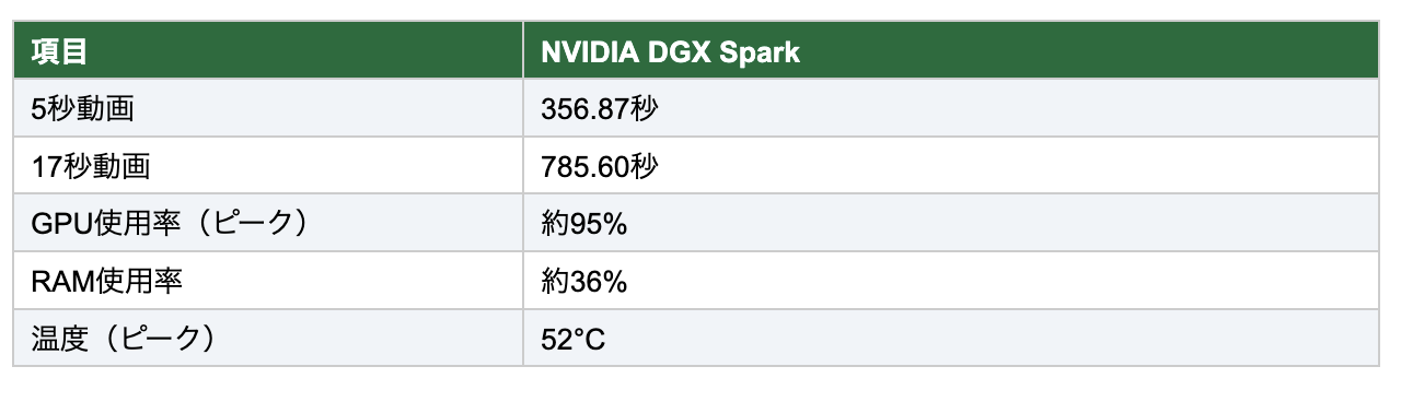 26.02.28 - "Reseña" NVIDIA DGX Spark: el poder de la SuperAI en formato compacto y local