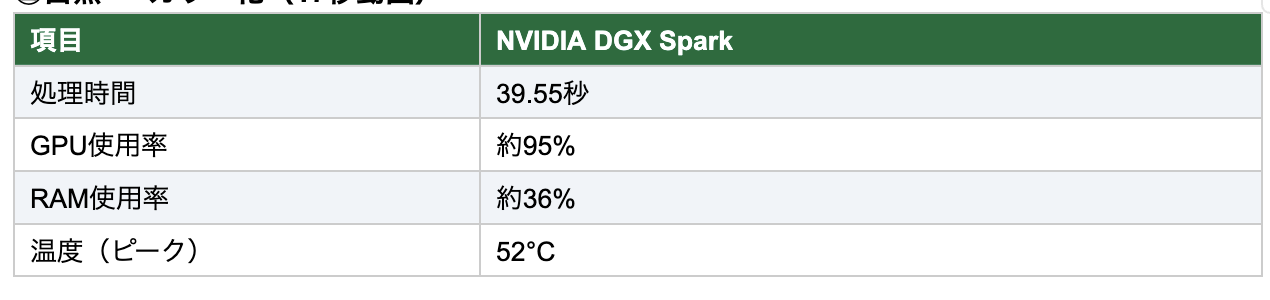26.02.28 - "Reseña" NVIDIA DGX Spark: el poder de la SuperAI en formato compacto y local
