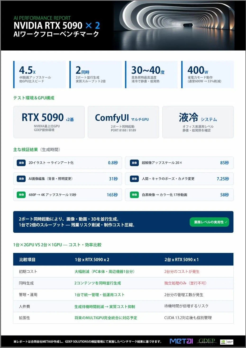 Informe GDEP × MetAI RTX 5090 ×2